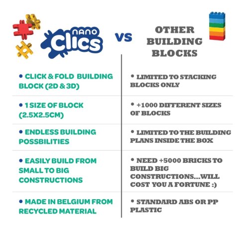 Nano Clics 5w1 - Fantastyczni Konstruktorzy - 250 el.