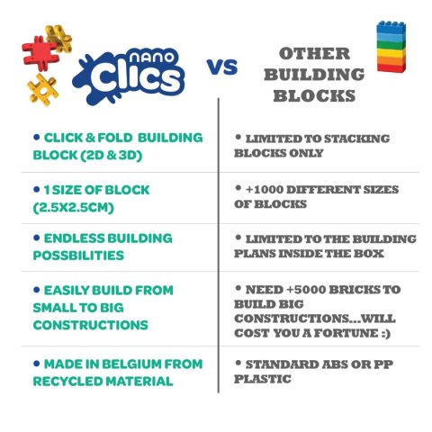 Nano Clics 5w1 - Kreatywni Budowniczowie - 250 el.