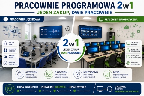 Pracownia 2w1 komputerowo-językowa 12+1