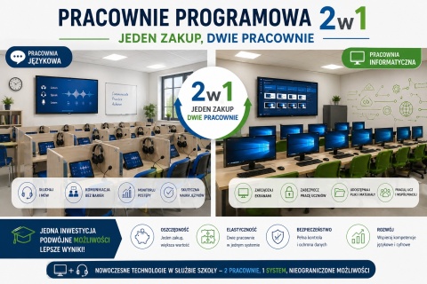 Pracownia 2w1 komputerowo-językowa 8+1